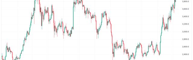Ether Hits $4,000 as Coinbase Premium and Ethereum Active Addresses Surge