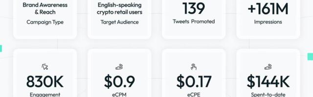 Addressable Outperforms Twitter (X) for Web3 Reach, Polkadot Case Study Shows