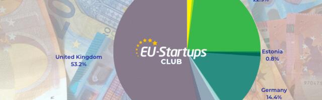Weekly funding round-up! All of the European startup funding rounds we tracked this week (May 08-12)