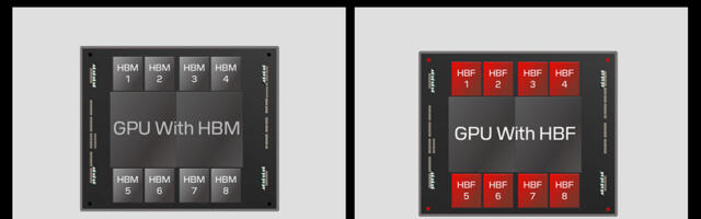 Sandisk recruits RISC cofounder, AMD graphics legend to spearhead cheaper rival to HBM — high bandwidth flash could bring SSD-capacities to AI GPUs without the cost