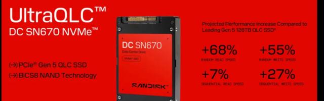 No, that's not a misprint - Sandisk unveils massive 256TB SSD, but it will power the next generation of AI workloads, so don't think you'll ever get one