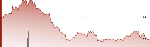 TON Slips 3.3% to $1.59 as Broader Crypto Market Weakens
