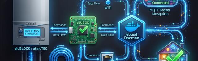 Vaillant eloBLOCK и atmoTEC в умном доме: интеграция через eBUS, ebusd и Home Assistant
