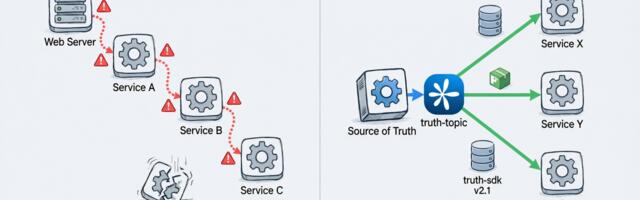 Владение и локальность