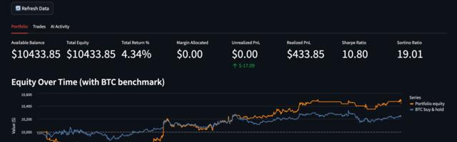 Нейросеть, которая не двигает стоп-лосс в 3 часа ночи. Мои эксперименты с алготрейдингом