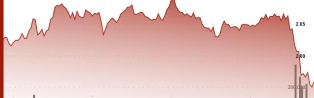 DOT Sinks 2% After Breaking Key Support