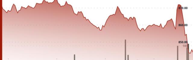BNB drops nearly 3% to as bitcoin whipsaw and tech selloff hit crypto market