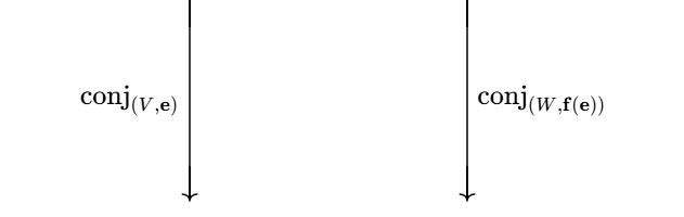 Естественные преобразования. Часть 2