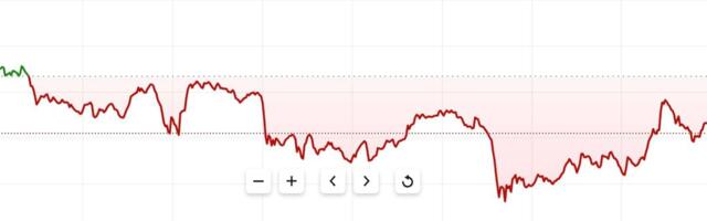 First Mover Americas: Bitcoin Gain Checked by Hints of Further BOJ Rate Rises