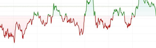 First Mover Americas: BTC in Price Discovery Mode Following Record High