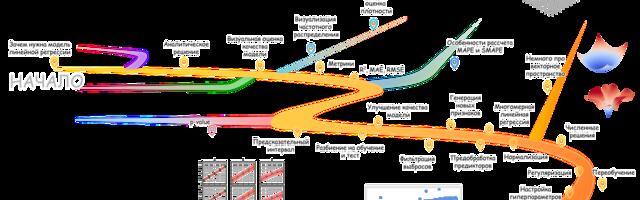Как бы я рассказал про линейную регрессию (если б меня кто-то спросил)