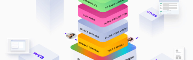 AI startup Aflorithmic raises $1.3m to help brands create personalized audio at scale