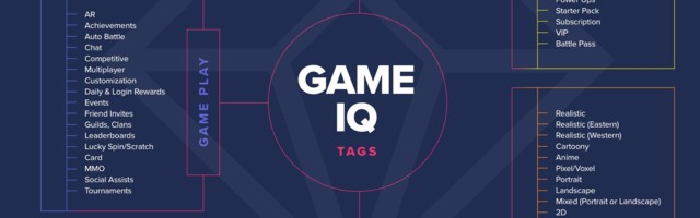 App Annie launches Game IQ for mobile game app classification