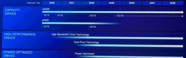 Now that's a mega drive - WD reveals plans to launch 40TB HDD, and it's planning on getting to 100TB sooner than you might expect