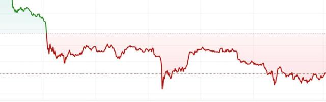 First Mover Americas: BTC Erases Gains From Wednesday's Brief Rally