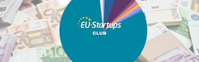 Weekly funding round-up! All of the European startup funding rounds we tracked this week (April 29 – May 3)