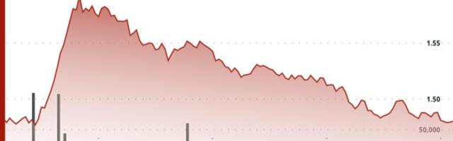 Filecoin Trades Little Changed, Underperforms Wider Crypto Markets