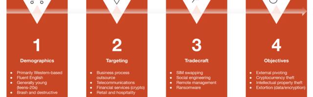 [Перевод] Заглянем в закулисье Muddled Libra