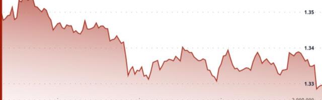 XRP tests $1.33 as rising leverage and weak price action create unstable setup