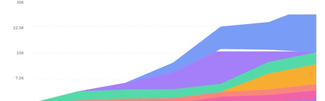 Данные реальных логов за 7 месяцев на 527 человек — что люди делают с LLM на работе и что с ними не так