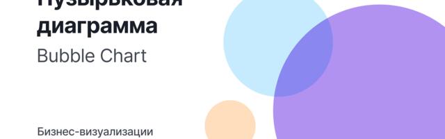 Бизнес-визуализации, или графики, которые недооценивают