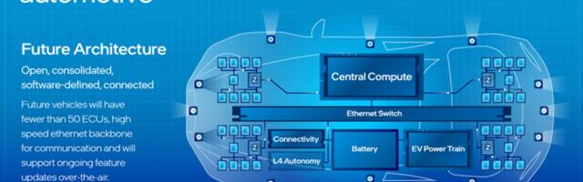 Intel acquires car chip firm and plans to bring AI PCs to software-defined cars