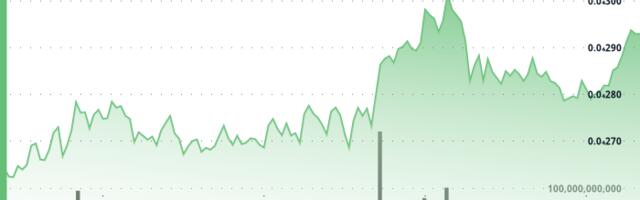Institutional Demand Fuels BONK Breakout Amid Burn Plan, Holder Surge