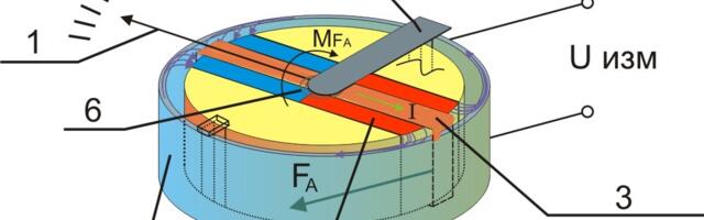 Сравниваем модели амперметра и акселерометра с помощью Engee