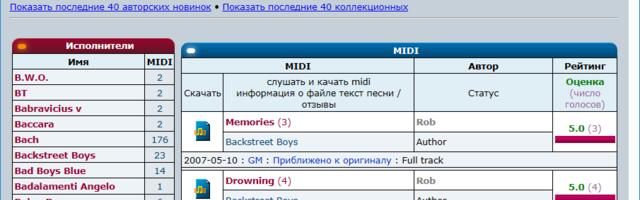 Статистика MIDI.ru
