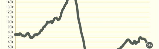 How do California homebuilding booms differ from busts?