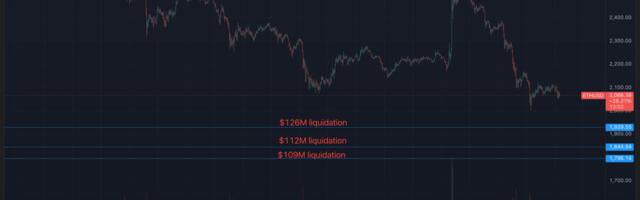 Ether Came Dangerously Close to Massive Liquidation. Here Are Some Levels to Watch
