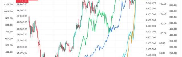 What's next as hot money cycle has gone from crypto to gold to AI to memory