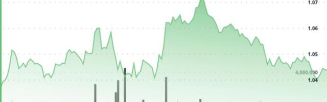 XRP holds $1 support as network activity rises and leverage clears out
