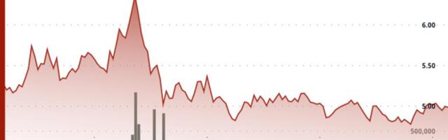 ICP Falls Nearly 25% Following Surge to Over $6.50