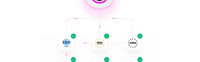 Automate ISO 27001, SOC 2, and DORA compliance with expert CISO support, starting at -2,999/year