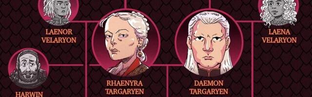 'House of the Dragon' Season 2's Targaryen family tree: How everyone connects