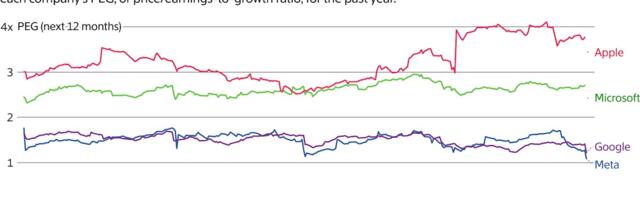 Apple’s Low-Cost AI Strategy Wins Over Investors, Despite Risks