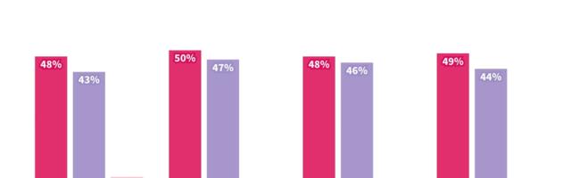 Want to become a VC? Here’s what investors are looking for