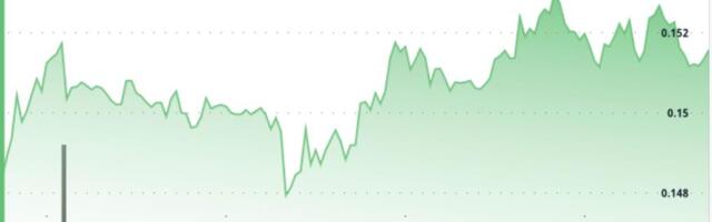 Dogecoin Reclaims Bullish Structure as Whale Activity Hits 2-Month Low