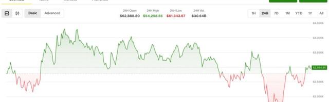 Crypto's worst week since July 2024 deepens as bitcoin, ether near critical price levels