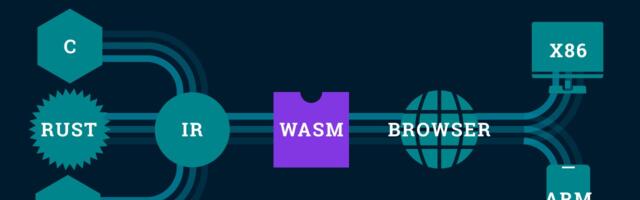 [Перевод] Как оптимизировать код WebAssembly при помощи встраивания функций и деоптимизации