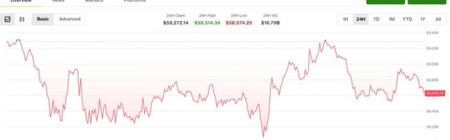 Bitcoin options traders load up on $50,000 puts and gold futures flash a death cross