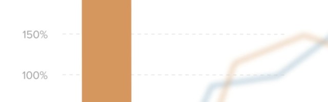 Mobile and digital ad spending during holidays shows signs of recovery