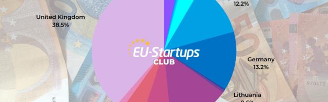 Weekly funding round-up! All of the European startup funding rounds we tracked this week (Jan 16-20)
