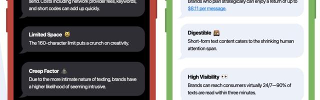 38% of customers made purchase after receiving WhatsApp or text message