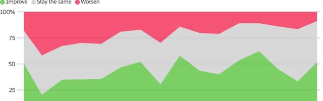 Pro Weekly: A Puzzle in Our Survey Results
