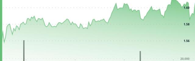 TON Gains 3.7% as STON.fi DAO Launch and Telegram-Backed AI Platform Brings Demand