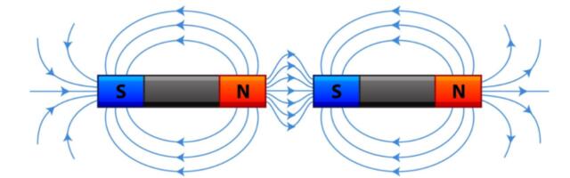 Почему говорят, что магнитного поля не существует?