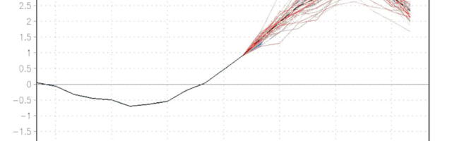Worst-Case Scenarios for El Niño Are Literally Off the Charts