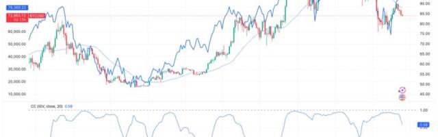 Bitcoin and software stocks are breaking up — and history says a major crypto move is coming